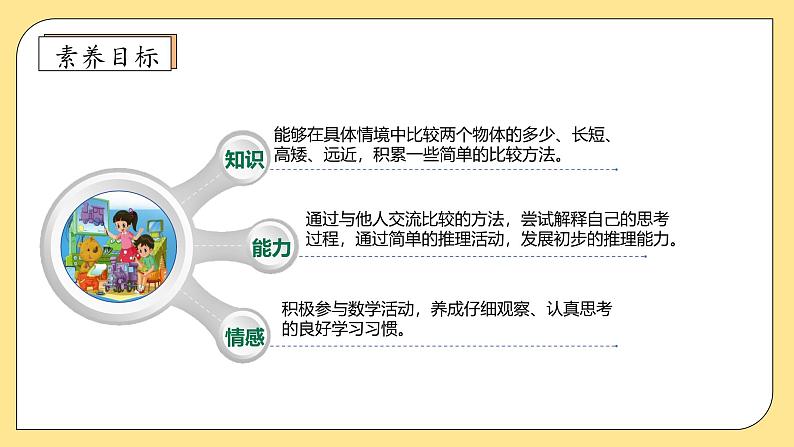 【核心素养】北师大版数学一年级上册-我上学了：我们的操场（课件+教案+学案）04