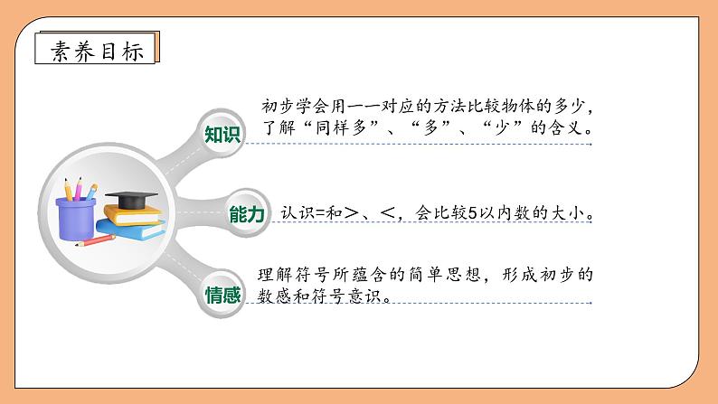 【新课标•任务型】苏教版数学一年级上册-1.5 认识=和＞、＜（课件+教案+学案+习题）04