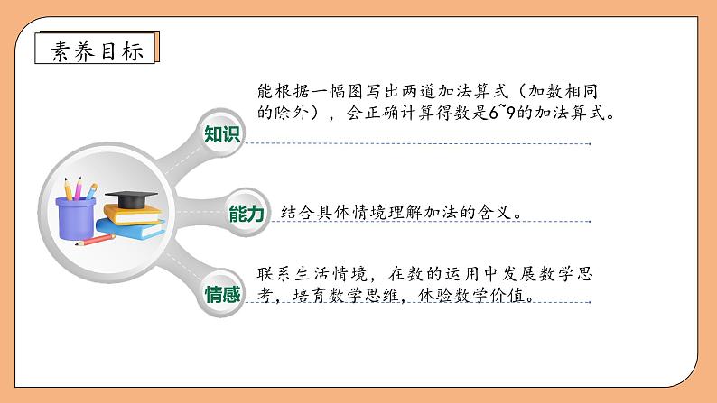 【新课标•任务型】苏教版数学一年级上册-2.2 得数是6~9的加法（课件+教案+学案+习题）04