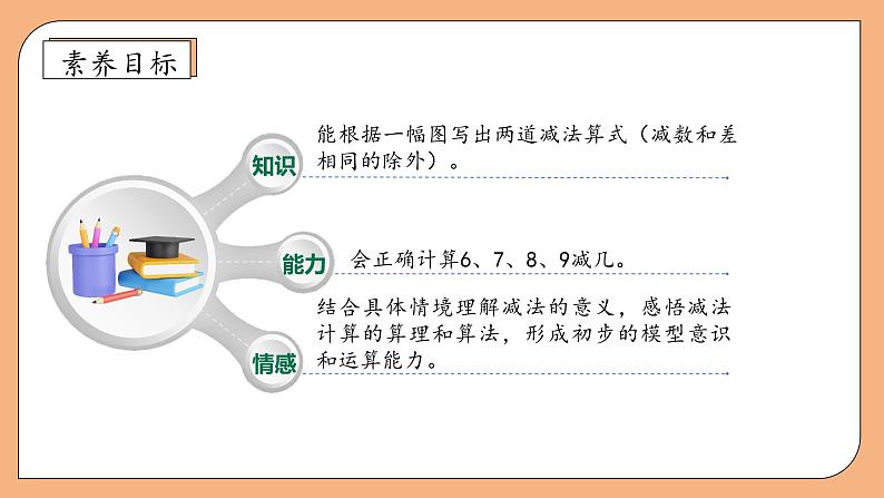 【新课标•任务型】苏教版数学一年级上册-2.3 6～9减几的减法（课件+教案+学案+习题）04