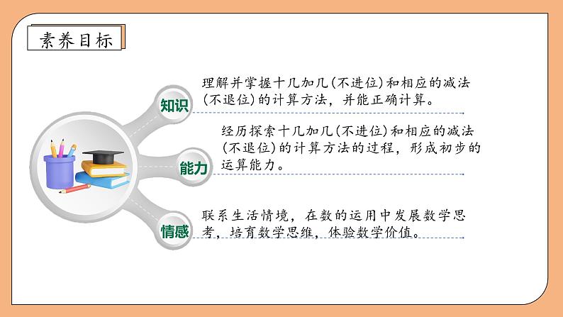 【新课标•任务型】苏教版数学一年级上册-5.2 十几加几（课件+教案+学案+习题）04