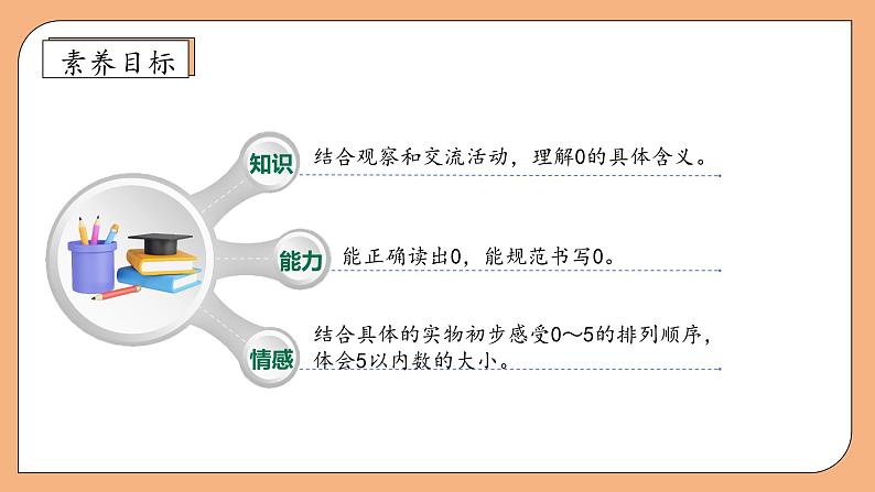 【新课标•任务型】苏教版数学一年级上册-1.4 认识0（课件+教案+学案+习题）04