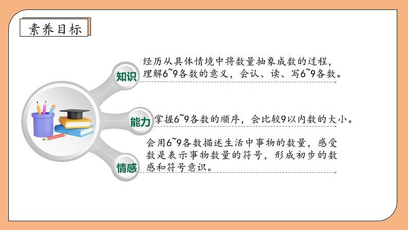 【新课标•任务型】苏教版数学一年级上册-2.1 认识6～9（课件+教案+学案+习题）04