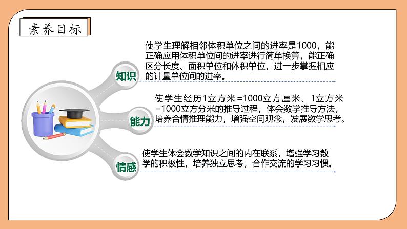 【核心素养】苏教版数学六年级上册-1.8 体积单位间的进率（课件+教案+导学案+习题）04