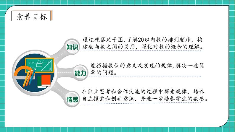 （新教材备课）人教版数学一年级上册-4.1.4 数的排序（课件+教案+学案+作业）04