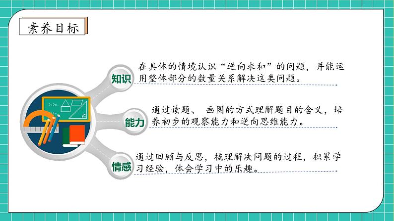 （新教材备课）人教版数学一年级上册-5.6 解决问题（二）（课件+教案+学案+作业）04