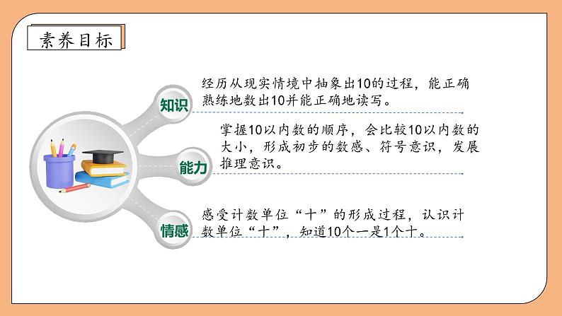 【新课标•任务型】苏教版数学一年级上册-4.1 10的认识（课件+教案+学案+习题）04