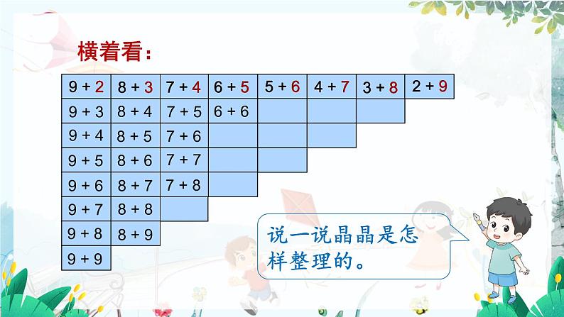 人教数学1年级上册 第5章 整理和复习 PPT课件+教案06