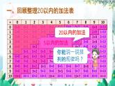 人教數(shù)學1年級上冊 第6章 第2課時 20以內(nèi)的加減法 PPT課件