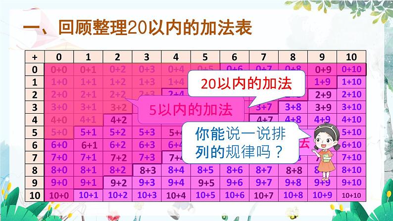 人教数学1年级上册 第6章 第2课时 20以内的加减法 PPT课件02