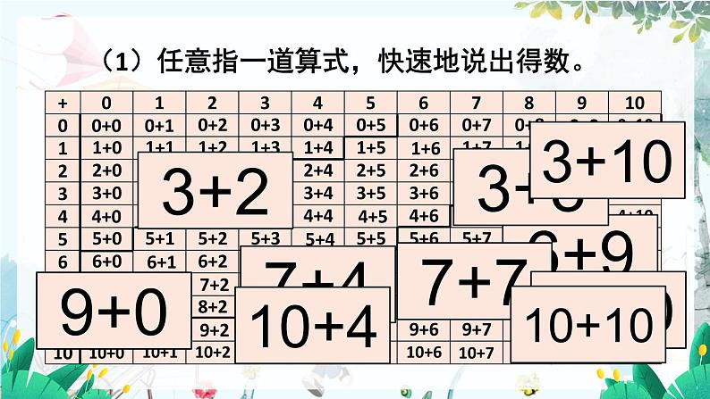 人教数学1年级上册 第6章 第2课时 20以内的加减法 PPT课件03