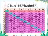 人教數(shù)學1年級上冊 第6章 第2課時 20以內(nèi)的加減法 PPT課件