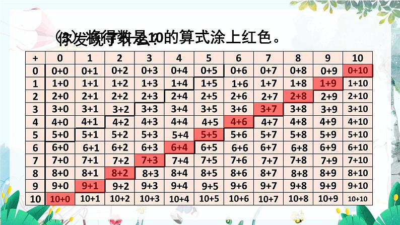 人教数学1年级上册 第6章 第2课时 20以内的加减法 PPT课件05