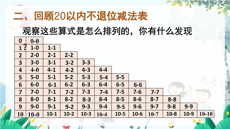 人教数学1年级上册 第6章 第2课时 20以内的加减法 PPT课件06