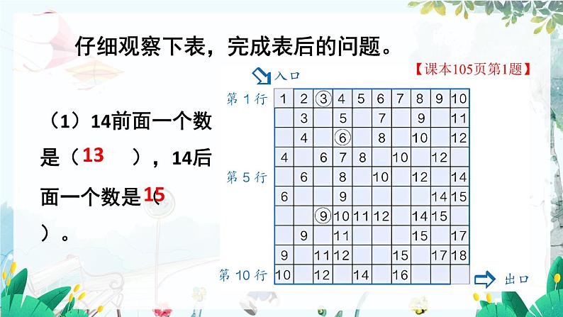 人教数学1年级上册 第6章 第1课时 1~20各数的认识 PPT课件05