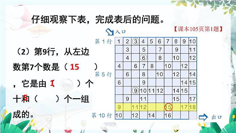 人教数学1年级上册 第6章 第1课时 1~20各数的认识 PPT课件06