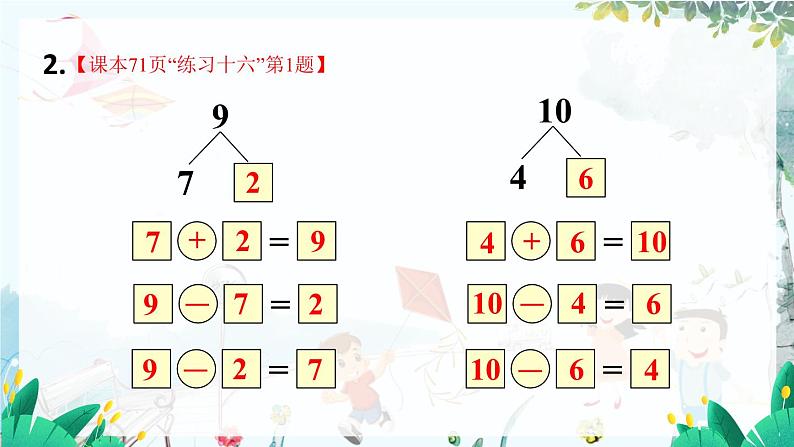 人教数学1年级上册 第2章 整理和复习 PPT课件+教案04