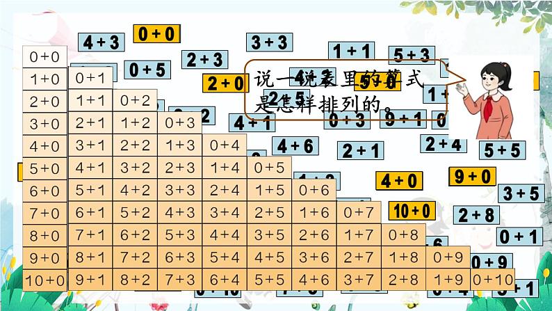 人教数学1年级上册 第2章 整理和复习 PPT课件+教案06