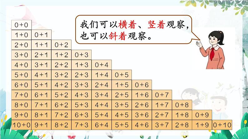 人教数学1年级上册 第2章 整理和复习 PPT课件+教案07