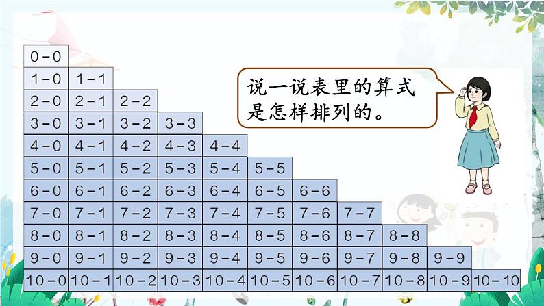 人教数学1年级上册 第2章 整理和复习 PPT课件+教案04