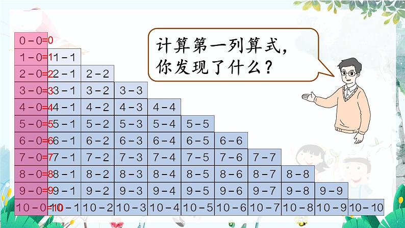 人教数学1年级上册 第2章 整理和复习 PPT课件+教案05