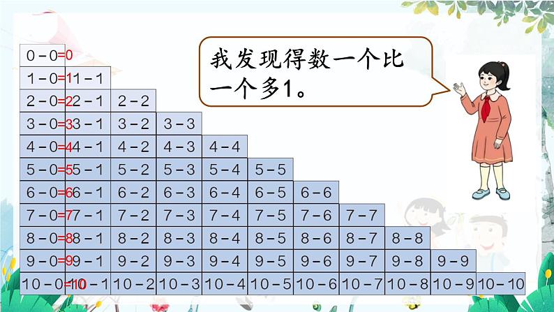 人教数学1年级上册 第2章 整理和复习 PPT课件+教案06