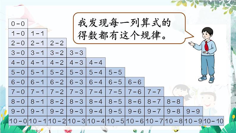 人教数学1年级上册 第2章 整理和复习 PPT课件+教案07