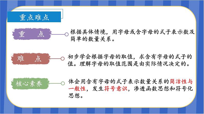 第5单元_第01课时_用字母表示数量关系（教学课件）-五年级数学上册人教版04