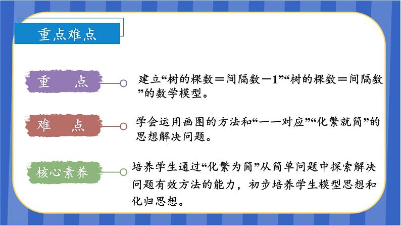 第7单元_第02课时_数学广角-植树问题（2）（两端都不栽）（教学课件）-五年级数学上册人教版04