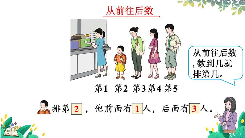 人教版数学一年级上册 1.3 第几 PPT课件+习题05