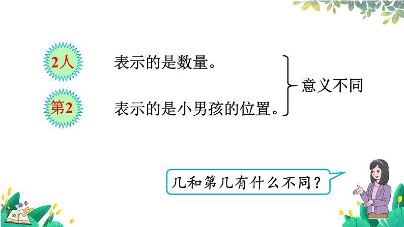 人教版数学一年级上册 1.3 第几 PPT课件+习题06