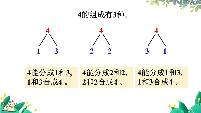 1.4 4的分与合第8页