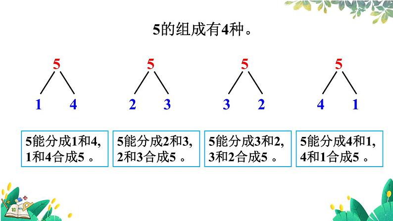 人教版数学一年级上册 1.4.2 分与合 PPT课件+习题06