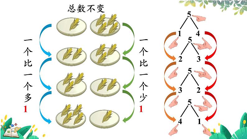 人教版数学一年级上册 1.4.2 分与合 PPT课件+习题07