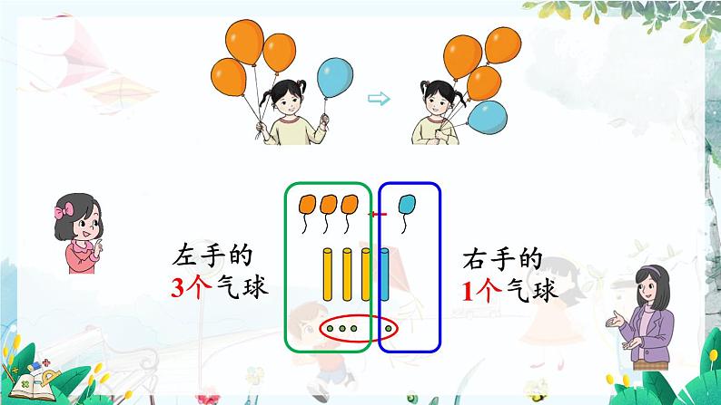 人教版数学一年级上册 1.5 认识加法 PPT课件+教案+习题07