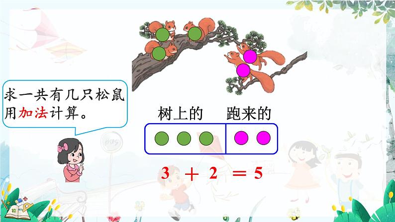 人教版数学一年级上册 1.6 5以内数的加法 PPT课件+教案+习题04