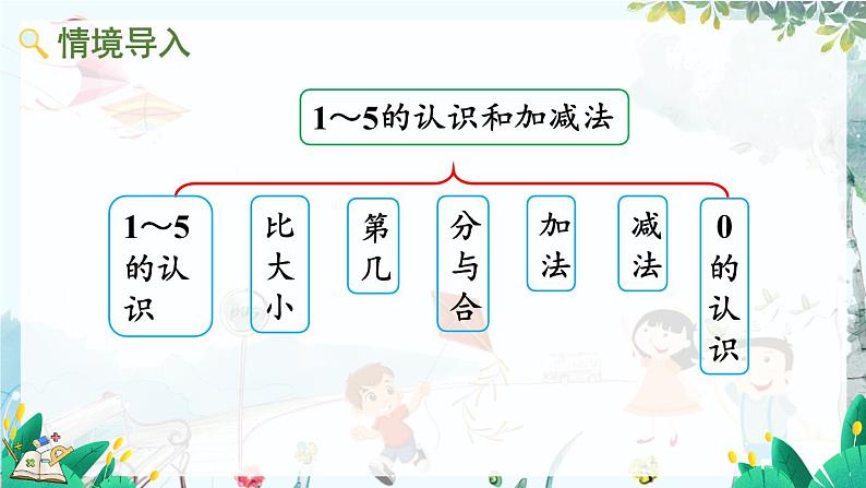 人教版数学一年级上册 1.10 整理和复习 PPT课件+教案+习题02