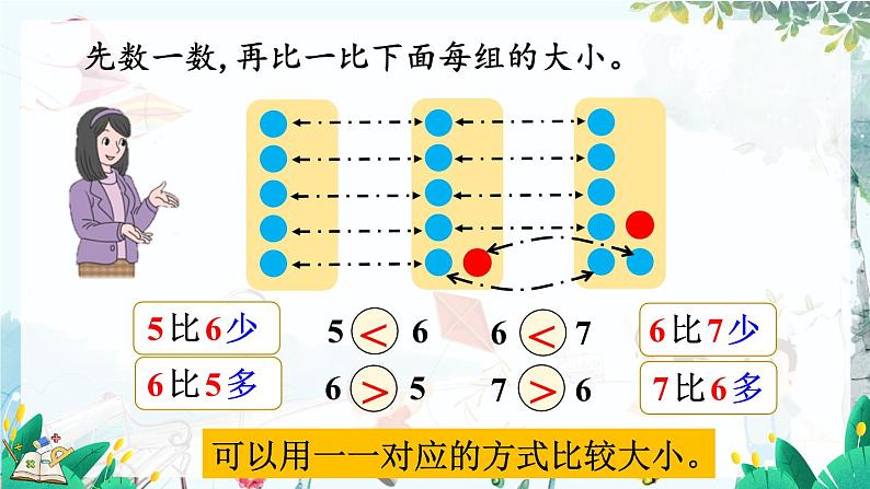 人教版数学一年级上册 2.2 6和7的比大小 第几 PPT课件+教案+习题07