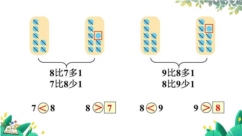 人教版数学一年级上册 2.8 8、9的比大小 第几 PPT课件+习题08