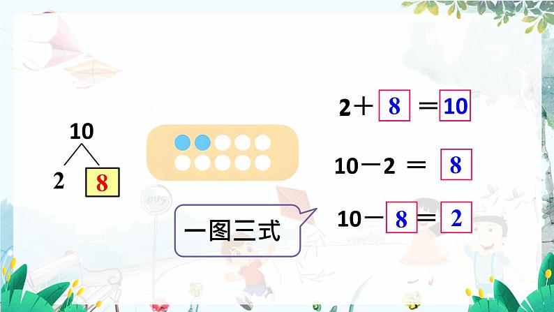 人教数学1年级上册 第2章 第11课时 10的加减法 PPT课件+教案05