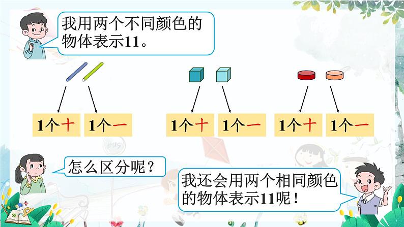 人教版数学一年级上册 4.2 认识数位、写数 PPT课件+教案+习题03