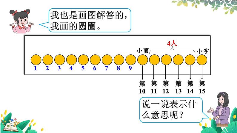 人教版数学一年级上册 4.4 解决问题 PPT课件+教案+习题08