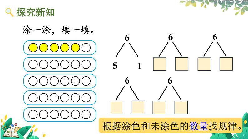 人教版数学一年级上册 2.3 6、7的分与合 PPT课件+习题03