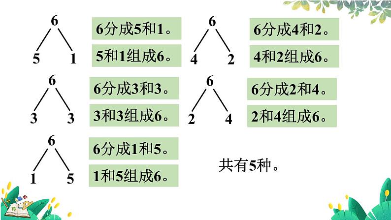 人教版数学一年级上册 2.3 6、7的分与合 PPT课件+习题06