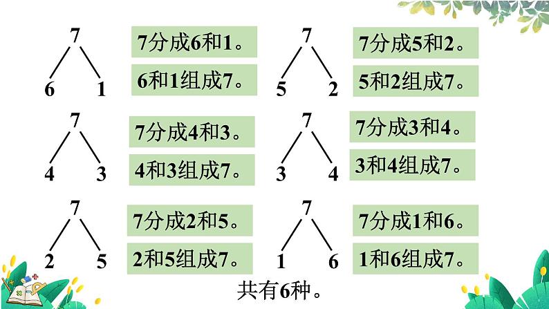 人教版数学一年级上册 2.3 6、7的分与合 PPT课件+习题08