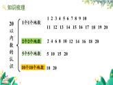 人教版数学一年级上册 6.1 认识20以内的数 PPT课件+教案+习题