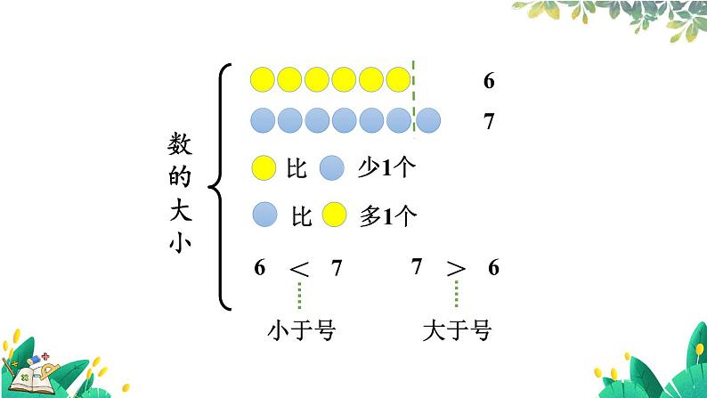 人教版数学一年级上册 6.1 认识20以内的数 PPT课件+教案+习题08