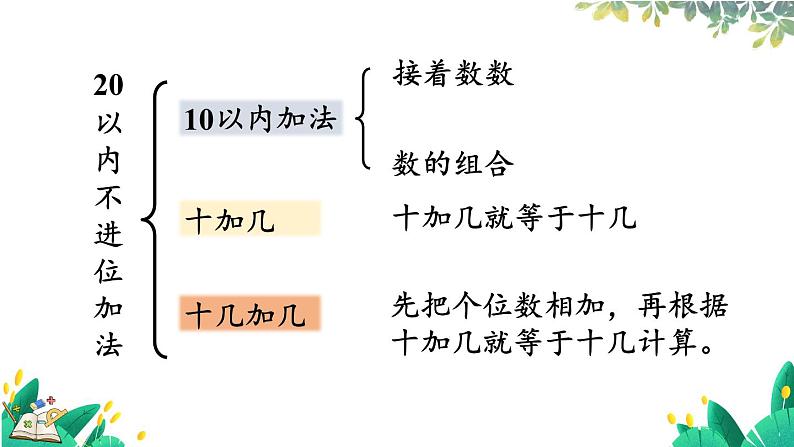 人教版数学一年级上册 6.2 20以内数的计算 PPT课件+教案+习题04