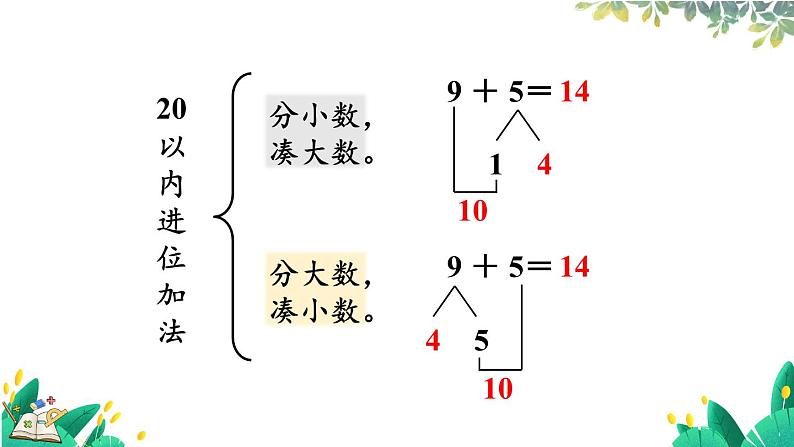 人教版数学一年级上册 6.2 20以内数的计算 PPT课件+教案+习题06