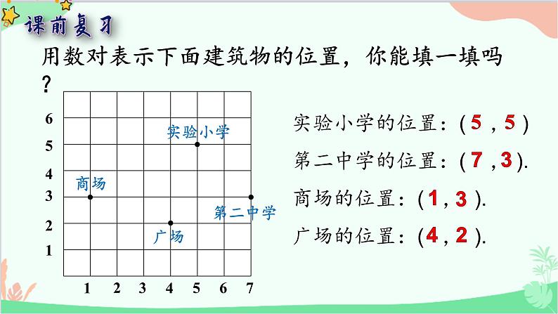 北师大版数学四年级上册 五、方向与位置-第3课时   确定位置（2）  课件第2页